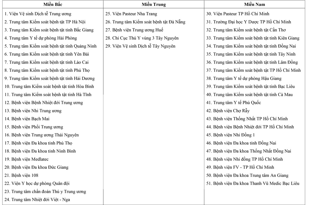 51 đơn vị được phép xét nghiệm khẳng định Covid-19