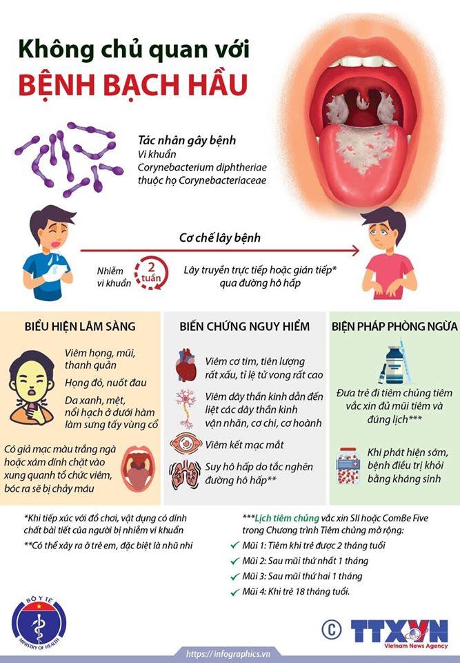 Những điều cần biết về bệnh Bạch hầu