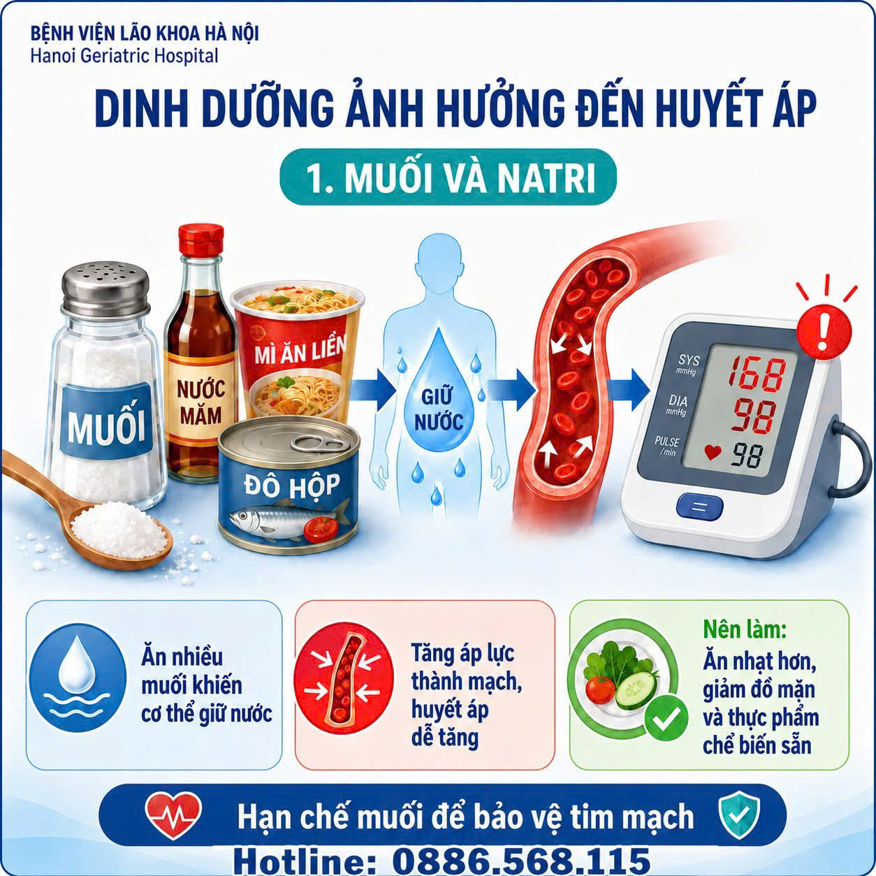 Dinh dưỡng ảnh hưởng thế nào đến huyết áp - Khuyến cáo từ Bệnh viện Lão khoa Hà Nội