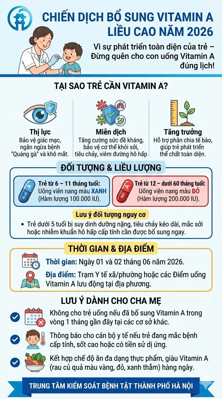 Thông tin chiến dịch uống bổ sung Vitamin A ngày 1 - 2/6/2026