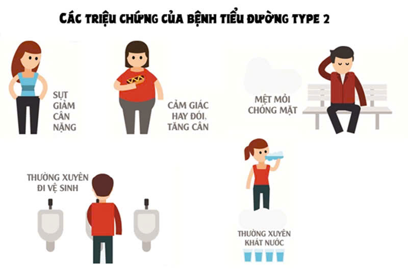 Chủ động tầm soát để ngăn ngừa biến chứng đái tháo đường type 2