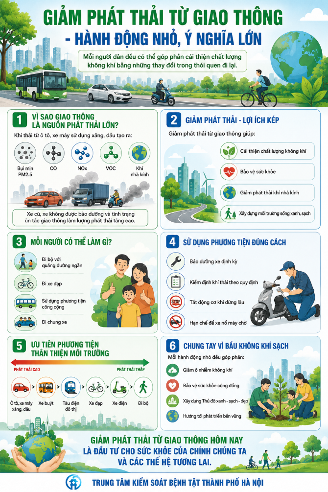 Giảm phát thải từ giao thông - Hành động nhỏ, ý nghĩa lớn