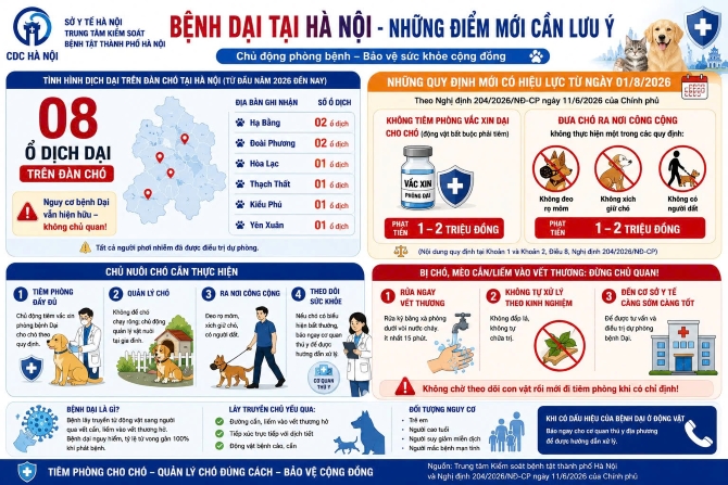 Bệnh dại tại Hà Nội - Những điểm mới cần lưu ý