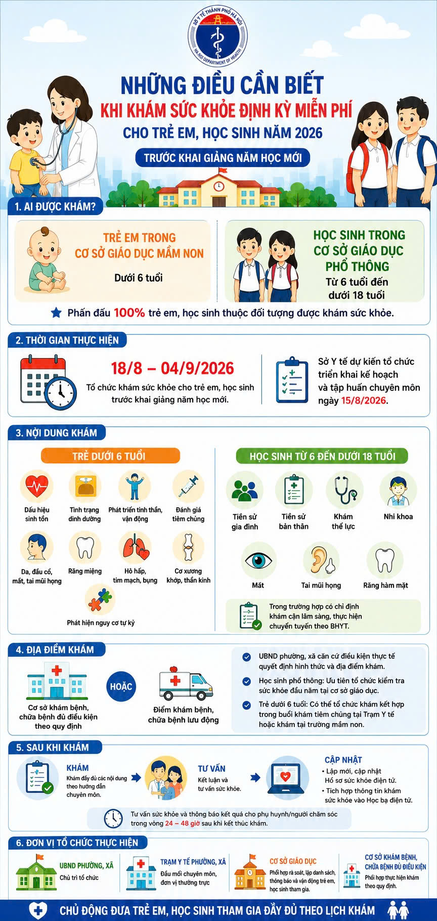 Hà Nội triển khai khám sức khỏe định kỳ miễn phí cho trẻ em, học sinh, chủ động phát hiện sớm, quản lý sức khỏe học đường