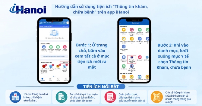Hướng dẫn sử dụng tiện ích trên ứng dụng iHanoi