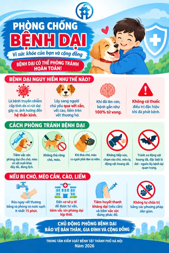 Phòng, chống bệnh dại - Vì sức khoẻ của cộng đồng