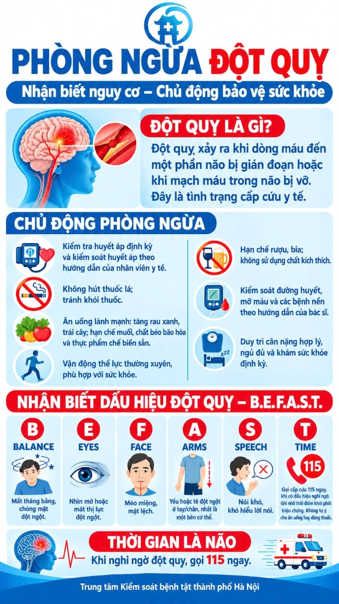 Phòng, chống đột quỵ - Nhận biết nguy cơ, chủ động bảo vệ sức khoẻ