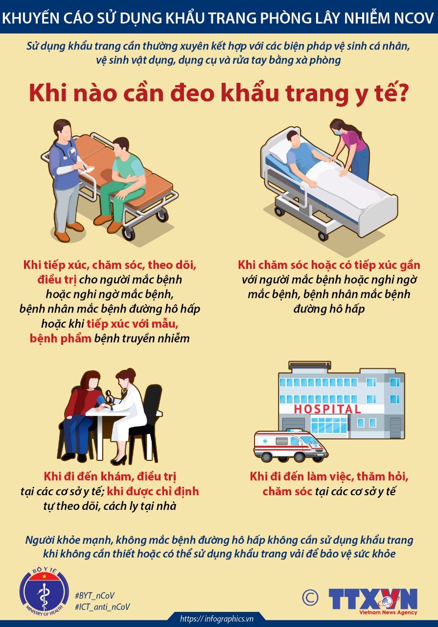 Khuyến cáo sử dụng khẩu trang để phòng chống Covid-19