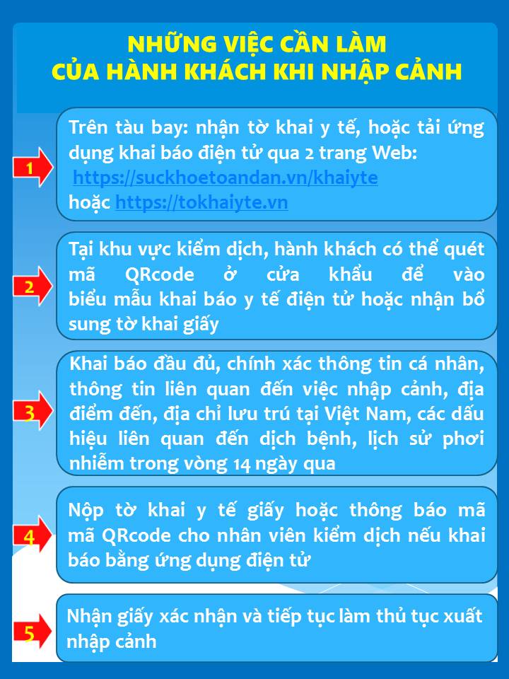 Những bắt buộc đối với hành khách nhập cảnh Việt Nam